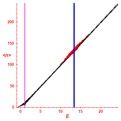 Peres lattice <N>